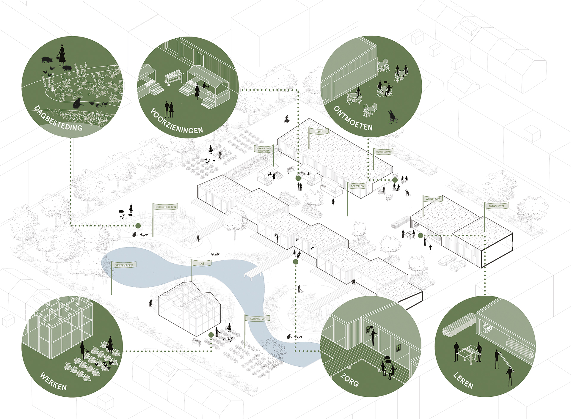 Wonen als ecosysteem_1_rgb